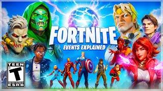 Fortnite's 2024 Storyline FULLY Explained