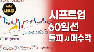 시프트업 주가 전망 종목분석 바닥확인 상승시작 #시프트업 #실전매매전략 #차트매매