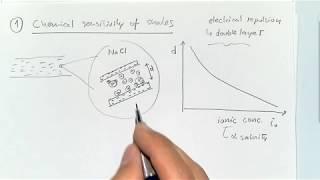 L16 Chemo-elasticity and introduction to plasticity