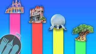 All Four Disney World Parks RANKED