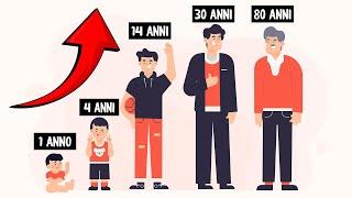 Da 1 ANNO a 80 ANNI!