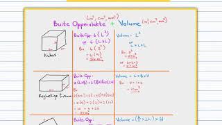 Wiskundige Geletterdheid Gr 12 - Buite-oppervlakte en Volume Formules