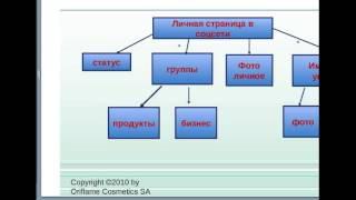 Рекрутирование в соцсетях и онлайн-инструменты Орифлэйм.