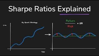 The Sharpe Ratio Explained (by a quant trader)