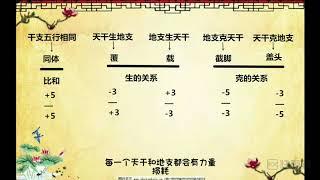 技巧学习四柱八字知识