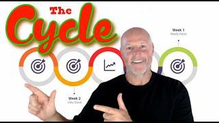 ️ Trading for Beginners: Understanding the Weekly and Monthly Cycle of Trading 