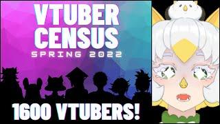 We Asked 1,600 VTubers About Their Experiences || Spring VTuber Census 2022