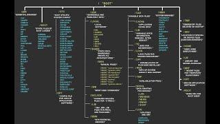 Linux Filesystem Overview - FHS