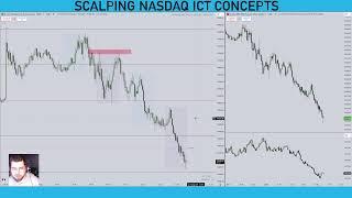  [PL] DAY TRADING Z KONCEPCJĄ ICT NA NASDAQ