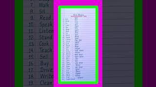 Basic Word Meaning English to Hindi/English Word Meaning/Daily use English Words/Word Meaning