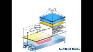 Wet Scrubber with Active Carbon System (CraneGlobal Limited)