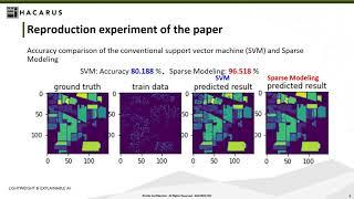 HACARUS Webinar Series: Hyperspectral Imaging & Sparse Modeling (ENG)