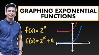 How to Graph Exponential Functions | Graphing Transformation of Exponential Functions
