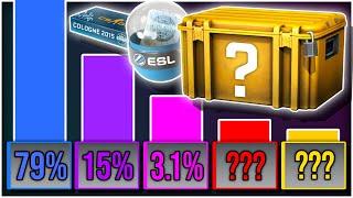 WHAT ARE THE ODDS OF CS2 CASES? (REVEALED BY VALVE)