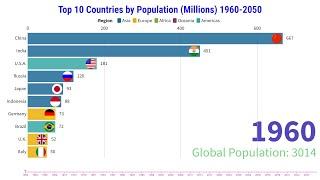 Top 10 Countries by Population (1960-2050): Most Populace Countries in the World: 2 minute video