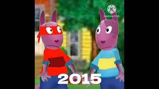 Evolution 1D Amination (2004-2025)