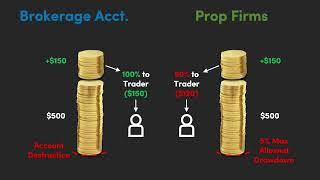 Darwinex vs Prop Accounts - The 'Real' Comparison | Ask Darwinex FAQ #11