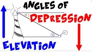 Trigonometry Pt 3 - Angles of Elevation and Depression