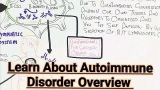 Autoimmune Disorder @umerfarooqbiology7083