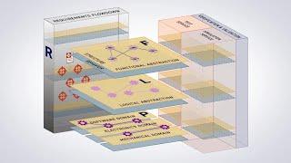 Integrating Systems Engineering and PLM in Aras Innovator