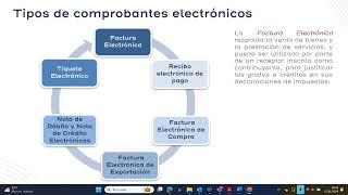 Importancia de la emisión de comprobantes electrónicos y como generarlos