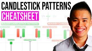 Candlestick Patterns Cheat Sheet (95% Of Traders Don't Know This)