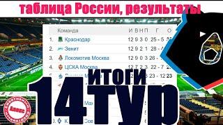 Чемпионат России по футболу. РПЛ. 14 тур. Результаты, таблица, расписание + таблица ФНЛ