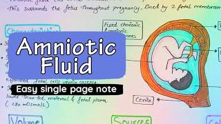 Amniotic fluid - Easy notes and explanation in Hindi #gynaecology #amnioticfluid #tushnaut