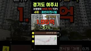 여주시 아파트 -31% 폭락 순위 TOP5. 경기도 9월 30평형 급매물 전망 시세 #급매 #부동산 #갭투자 #경매 #분양가 #전세가 #여주아파트 #여주시아파트 #미분양 #마피