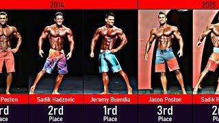 Every Men's Physique Olympia Winner | 2013 - 2022