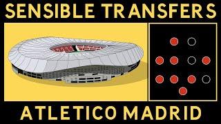 Sensible Transfers: Atletico Madrid [January 2021]