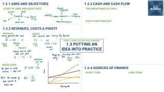 1.3 Putting an idea into practice in 29 minutes (Edexcel GCSE Business Recap)