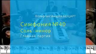 Хроморяд Белецкого. Учим музыку как речь. Моцарт симфония 40