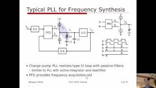 CICC 2015 EdSession by Woogeun Rhee on Phase-Locked Frequency Synthesis (preview of first 5 minutes)