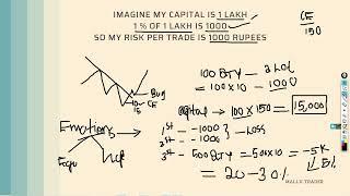 Risk & Money Management system for option buying Malayalam