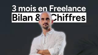 Mon Bilan après 3 mois en Freelance Google Ads et Facebook Ads