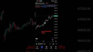 Bank Nifty jackpot call buying strategy #realsharemarketprofit #shorts#shortsviral #trading #market