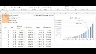 Building out an Investment Projection Spreadsheet