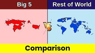 Big 5 vs rest of World | Russia+United States+China+India+Japan vs Rest of World | Data Duck 2.o