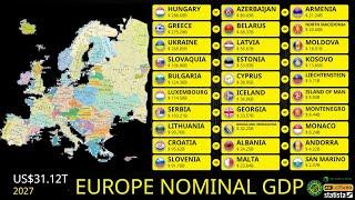 NOMINAL GDP OF ALL EUROPEAN COUNTRIES | 1960-2027