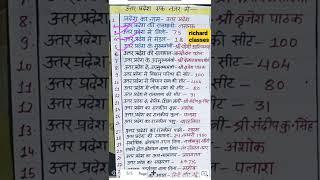 up special Gk in Hindi,up special Gk quiz,up Gk, #shorts,#gk,#shortsvideo#gkinhindi,#gktoday