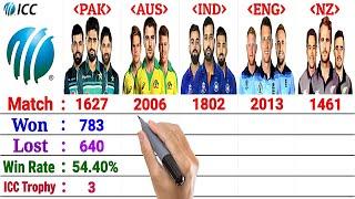 Top-5 Teams Comparison : Pakistan vs India vs Australia vs England vs New Zealand