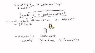 Foundation Pier Settlement - Stress Via the Force Method - Structural Analysis