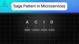 Saga Pattern | Distributed Transactions | Microservices