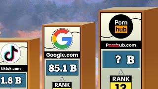 Most Visited Websites in the World 2023