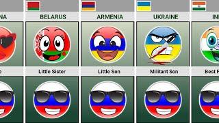  Russia's Relations with Different Countries [Countryballs] | Data Analysis