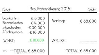 Resultatenrekening