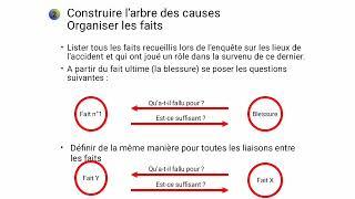 Traitement des accidents de travail par l'arbre des causes ISO 45001