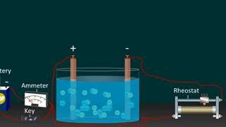 Concept of electrode potential