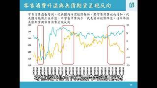 富邦期貨 【第一次就上手系列】什麼是利率期貨